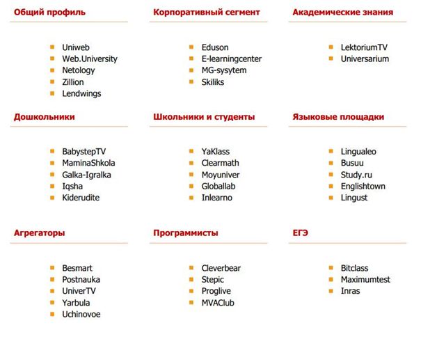 Карта российского дистанционного образования